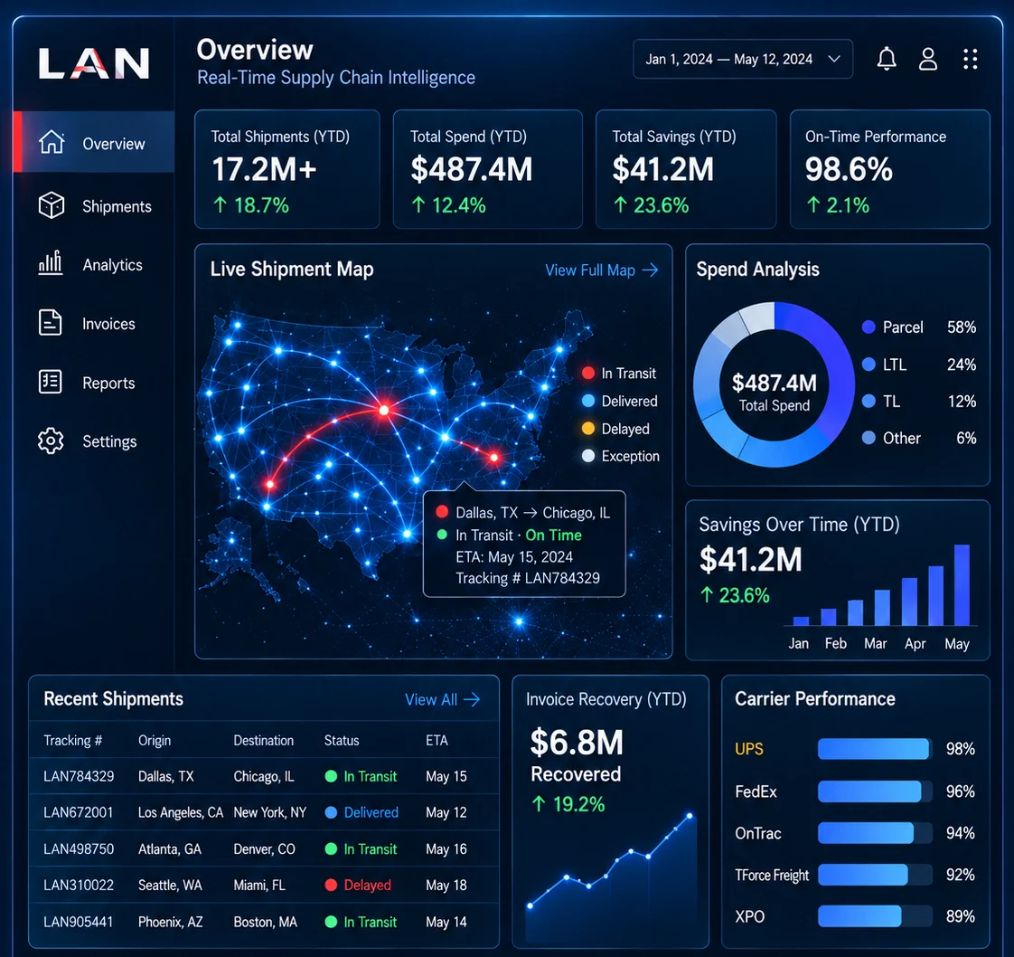 The LAN platform dashboard: shipments, spend, savings, on-time performance and carrier scorecards.
