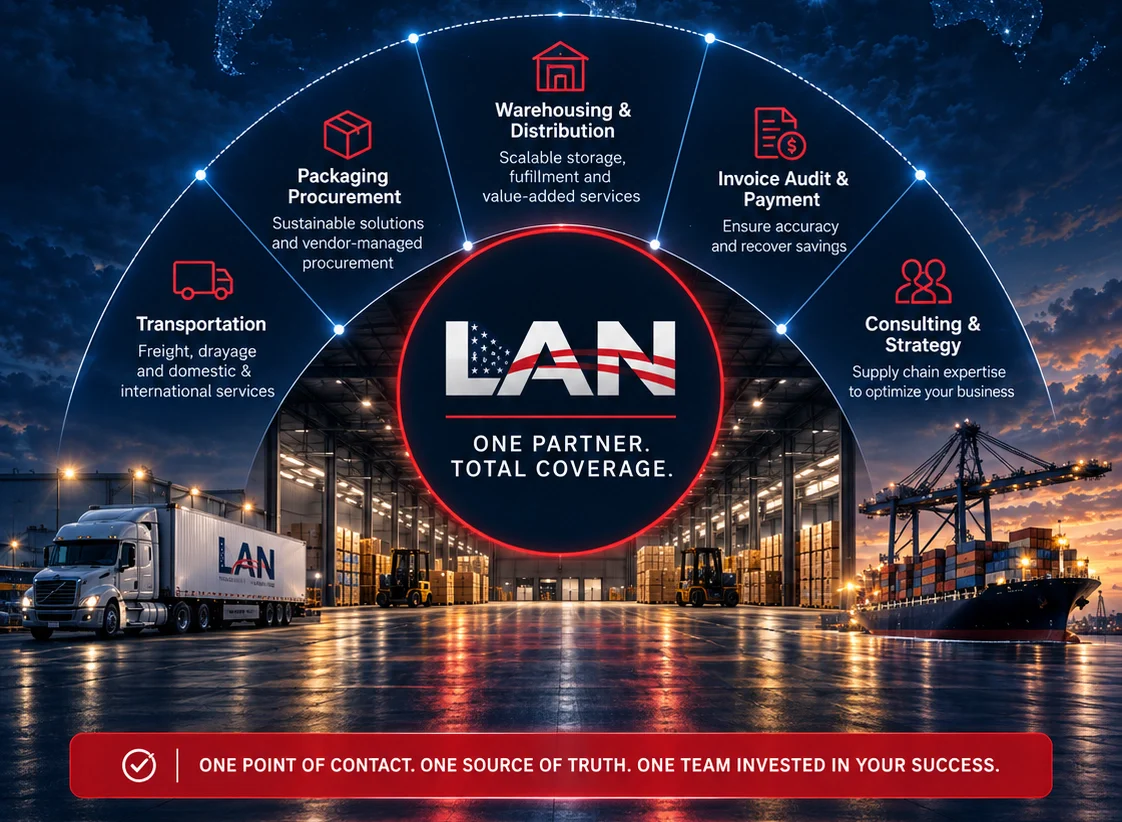 One partner covering transportation, packaging procurement, warehousing, invoice audit, consulting and technology: one point of contact, one source of truth.